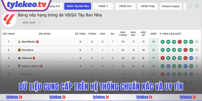 Dữ liệu cung cấp trên hệ thống chuẩn xác và uy tín